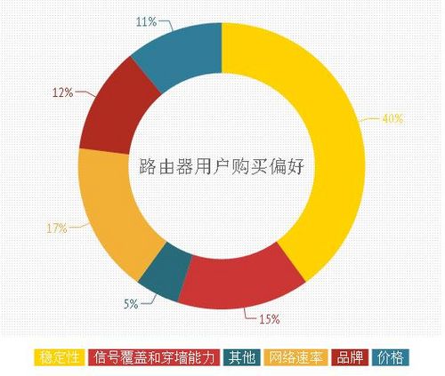 路由器