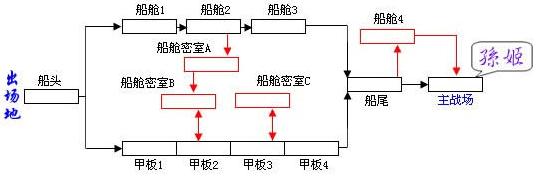 哪里能下载手机街机三国战纪_各关卡BOSS打法_三国战纪通关攻略