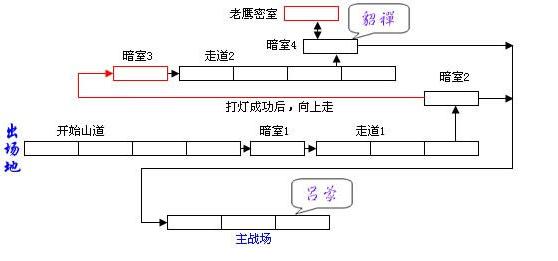 各关卡BOSS打法_哪里能下载手机街机三国战纪_三国战纪通关攻略