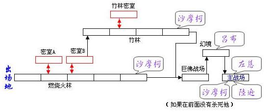 各关卡BOSS打法_哪里能下载手机街机三国战纪_三国战纪通关攻略