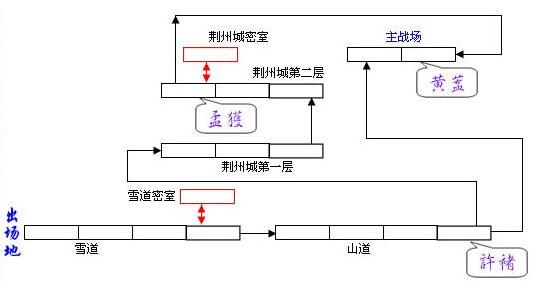 三国战纪通关攻略_各关卡BOSS打法_哪里能下载手机街机三国战纪
