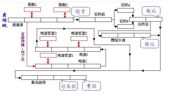 三国战纪通关攻略_哪里能下载手机街机三国战纪_各关卡BOSS打法