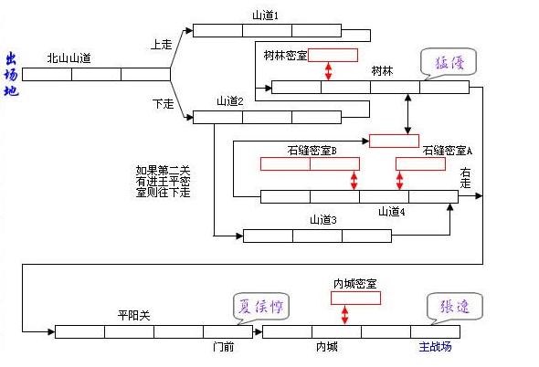 三国战纪通关攻略_哪里能下载手机街机三国战纪_各关卡BOSS打法