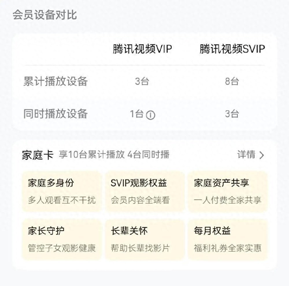优酷等级有什么用_腾讯视频VIP设备限制_腾讯视频账号封禁规则