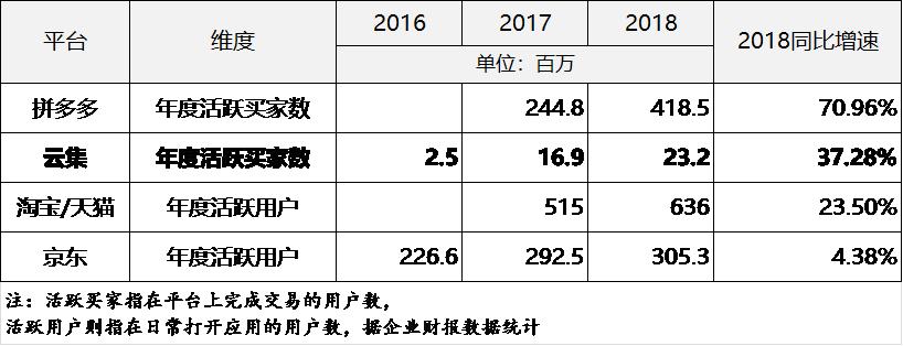 社交电商_拼多多什么网站返利高_会员返利模式