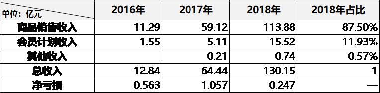 拼多多什么网站返利高_会员返利模式_社交电商