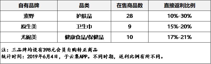 社交电商_拼多多什么网站返利高_会员返利模式