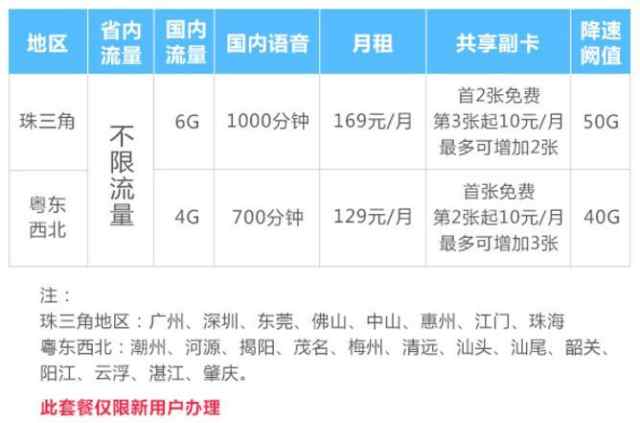 无限流量