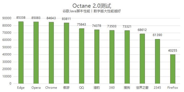 浏览器横评2024_浏览器性能评测_比谷歌好用的浏览器