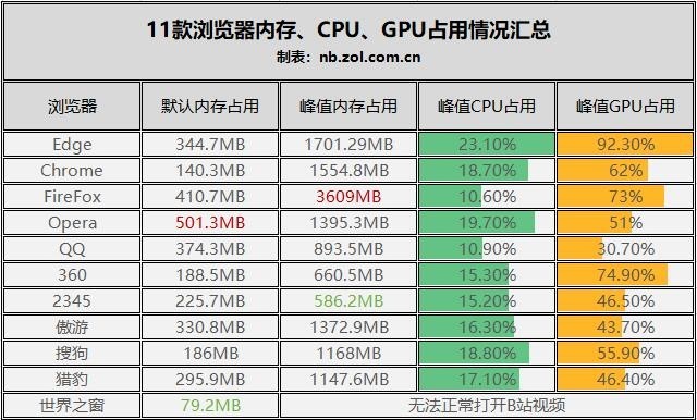 比谷歌好用的浏览器_浏览器横评2024_浏览器性能评测