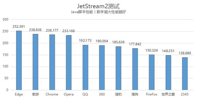 浏览器横评2024_比谷歌好用的浏览器_浏览器性能评测
