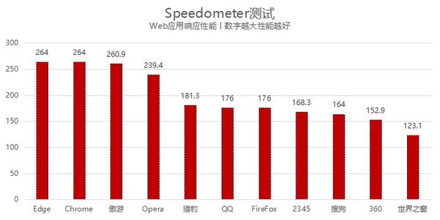 浏览器横评2024_浏览器性能评测_比谷歌好用的浏览器