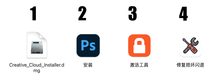 4个文件夹