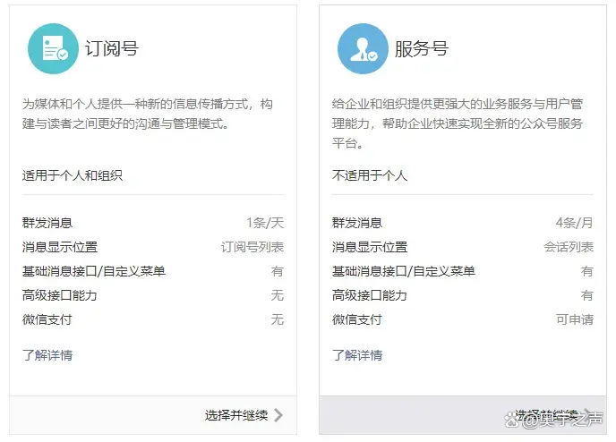 小程序放订阅号还是服务号_服务号与订阅号区别_服务号功能权限差异