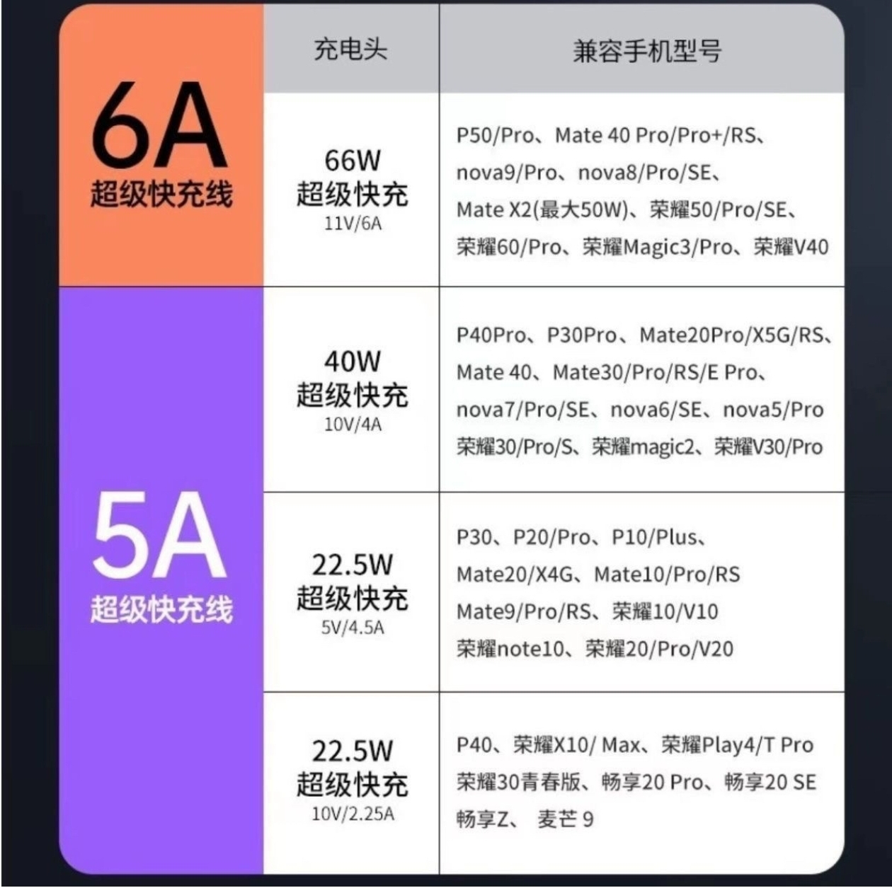 华为原装充电线6A和5A区别_手机充电器实物图讲解_华为5A6A充电线区别