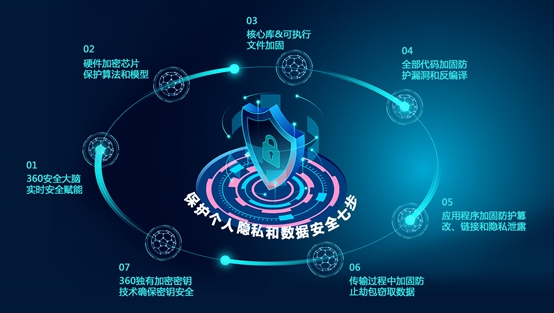 央视曝光人脸信息泄露_360视觉科技人脸识别安全_360射像机泄露用户信息