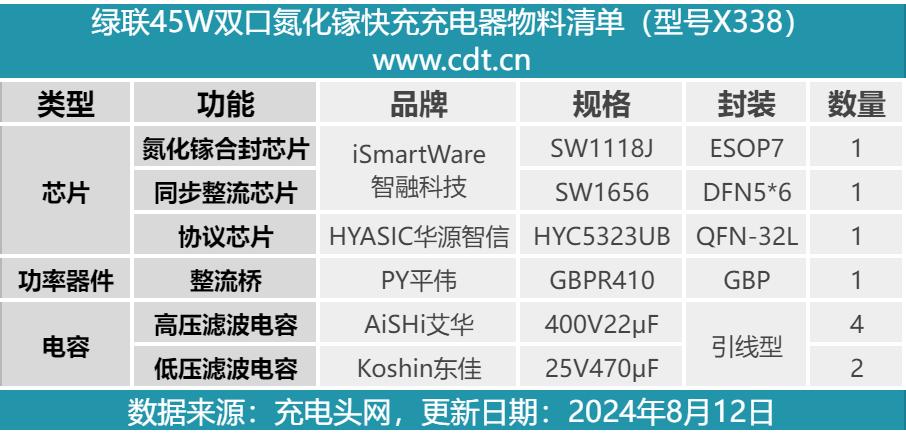 绿联45W氮化镓快充充电器_手机充电器实物图讲解_绿联双口氮化镓充电器评测
