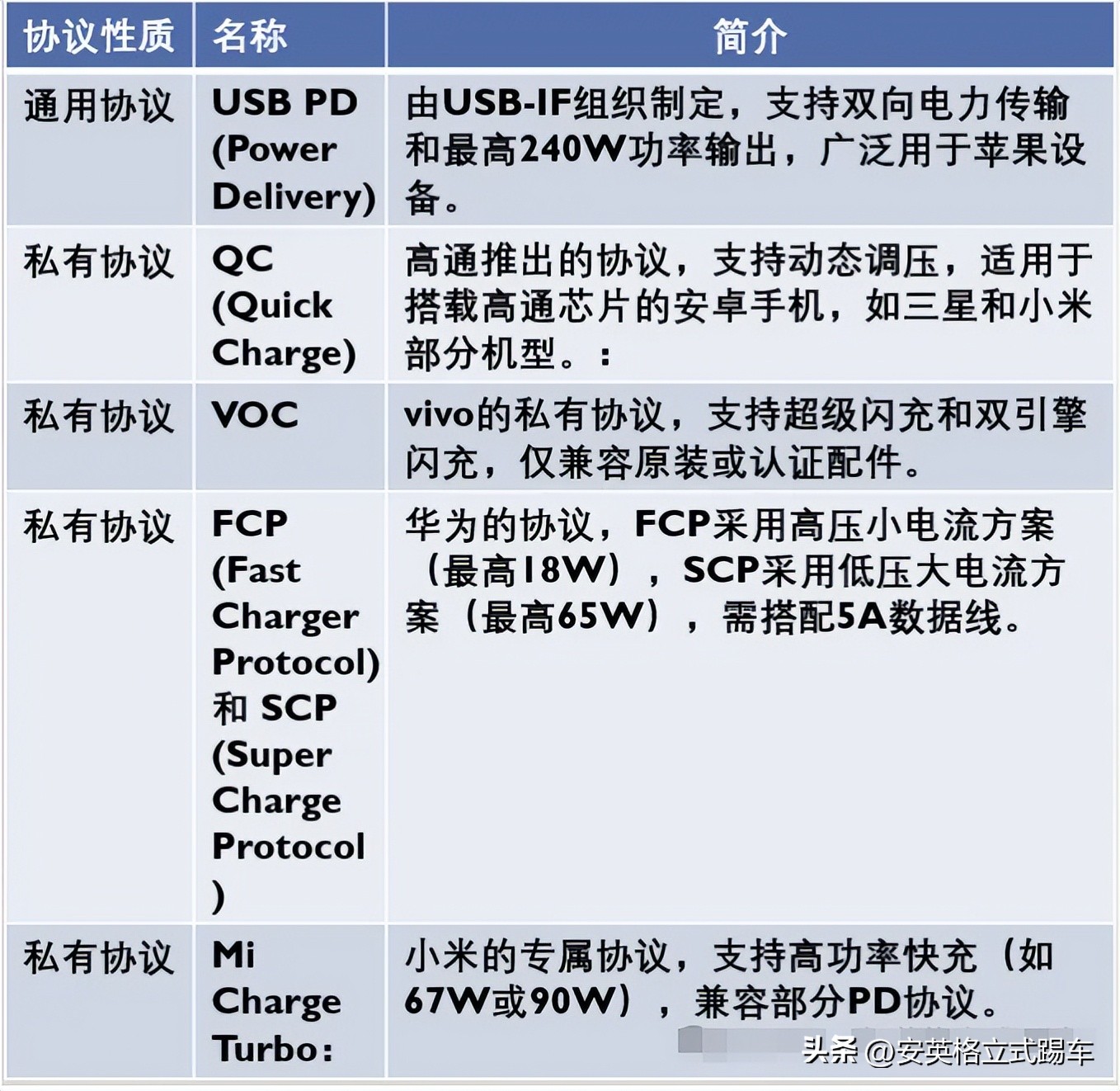 原装充电器购买指南_兼容充电器参数选择_手机充电器实物图讲解