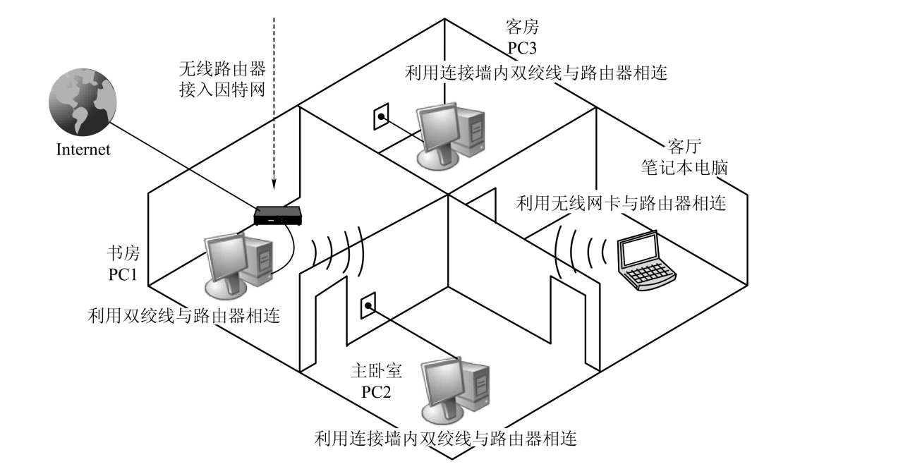 1.3 计算机网络案例