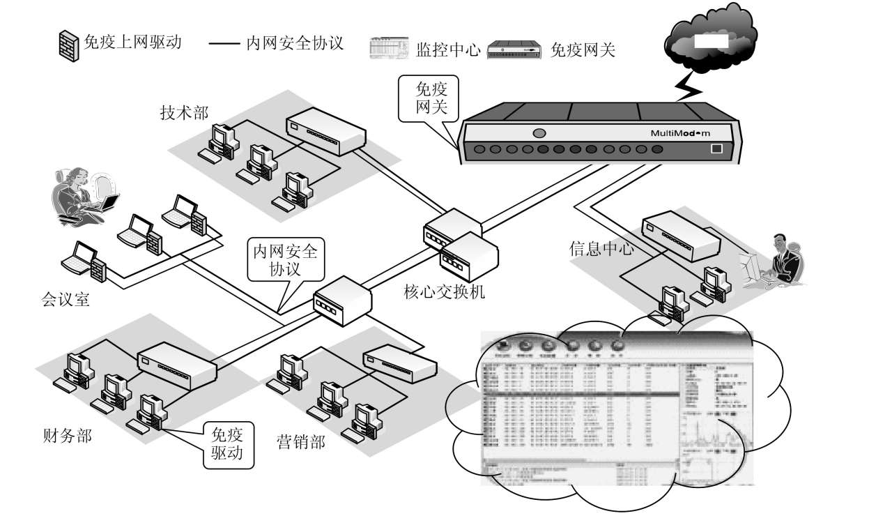局域网案例_计算机网络在生活中的作用_家庭网络案例分析