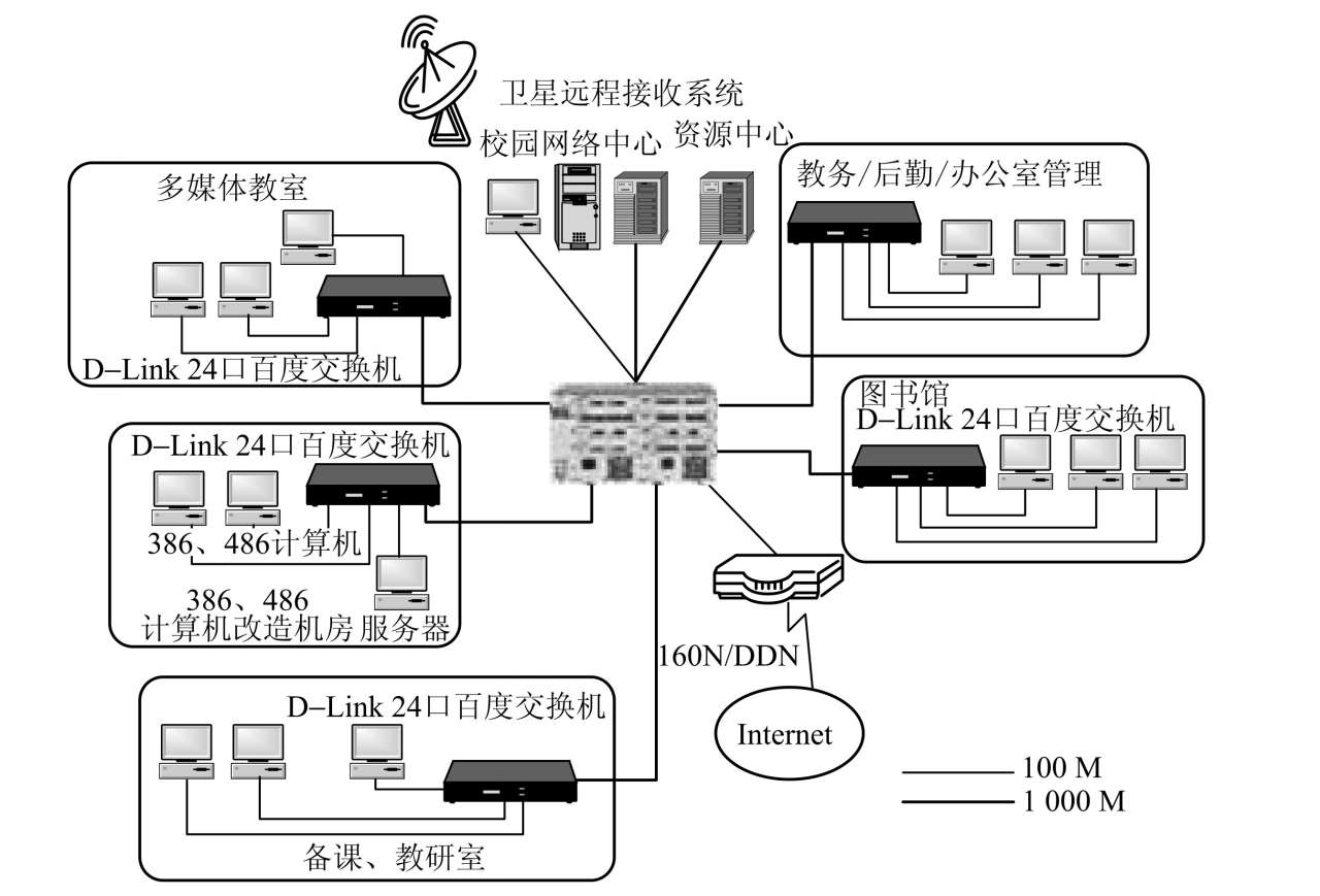 家庭网络案例分析_计算机网络在生活中的作用_局域网案例
