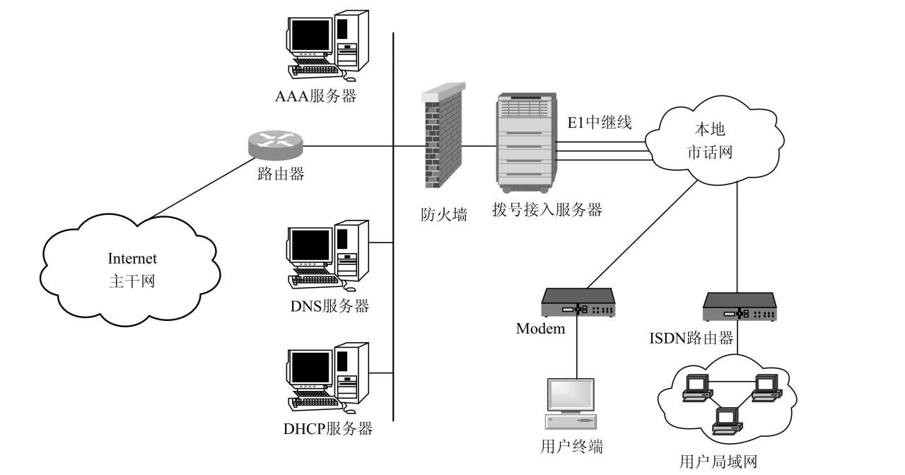 计算机网络在生活中的作用_家庭网络案例分析_局域网案例