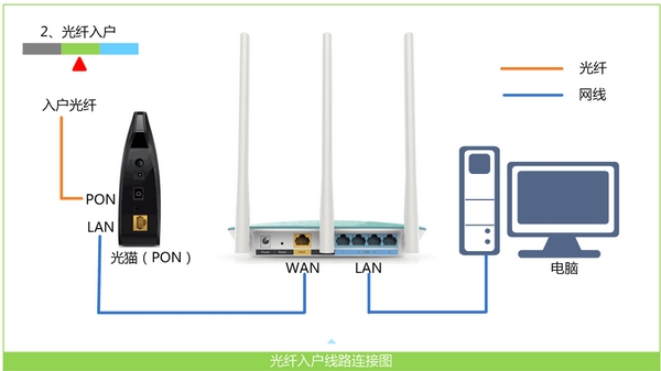设置TL-WR847N路由器上网_检查设置是否成功_tp路由器出现获取ip地址失败