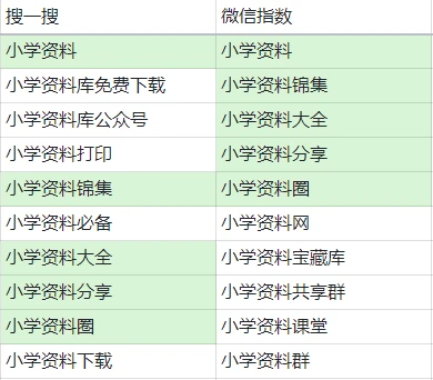 搜一搜微信指数_公众号名称可以有符号吗_公众号取名工具