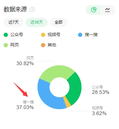 公众号取名工具_公众号名称可以有符号吗_搜一搜微信指数