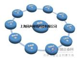 上海专业定制网站建设基本流程解析-回声网络