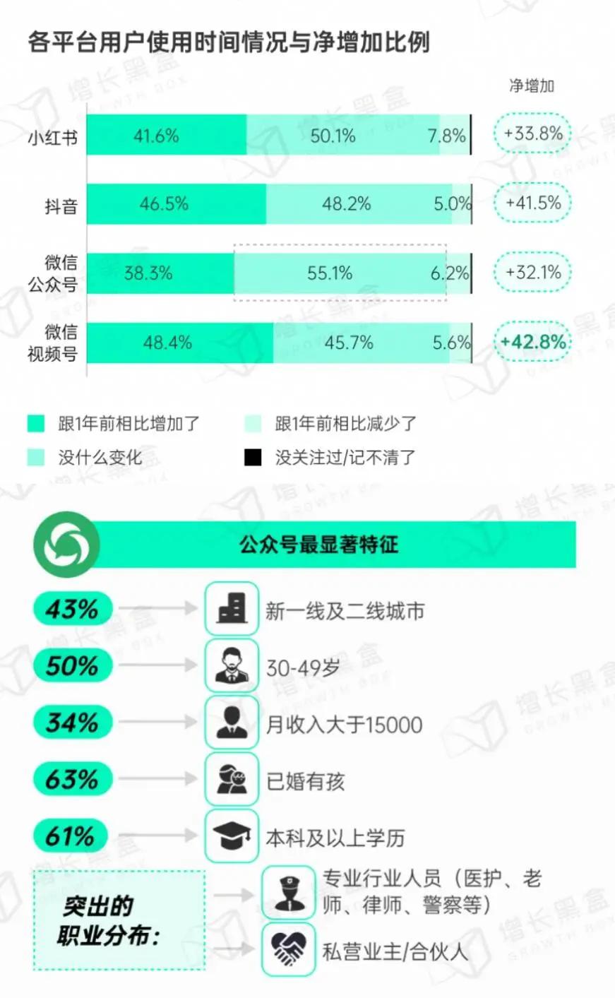 微信蓝包社交送礼电商功能_第三方微信抽奖免费平台_微信蓝包抽奖公众号结合