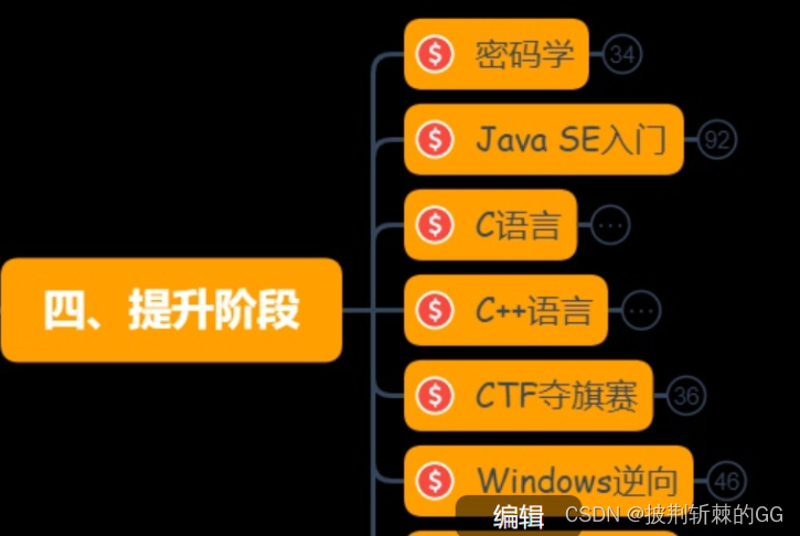 最佳代码片段分享平台_制作代码的网站有那些_程序员必备代码共享网站