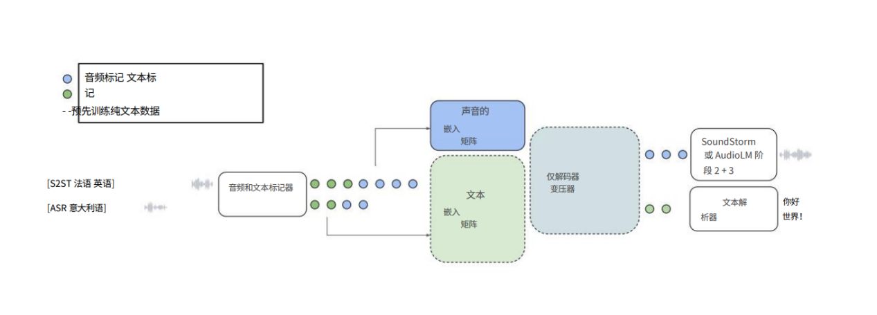 AI翻译产品_有什么软件可以翻译_数码新闻