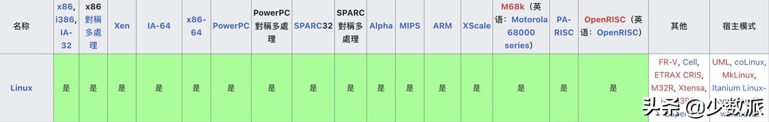 Linux桌面操作系统_linux中怎么屏蔽一段内容_Linux系统优点