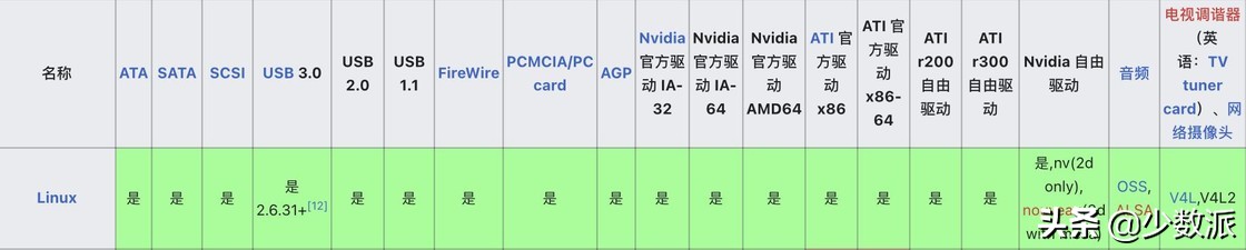 Linux桌面操作系统_Linux系统优点_linux中怎么屏蔽一段内容