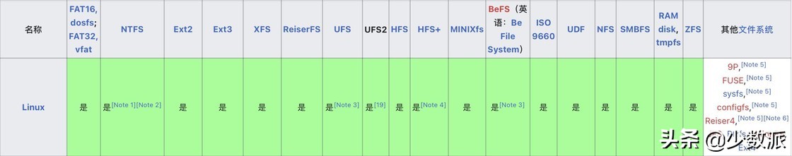 linux中怎么屏蔽一段内容_Linux桌面操作系统_Linux系统优点
