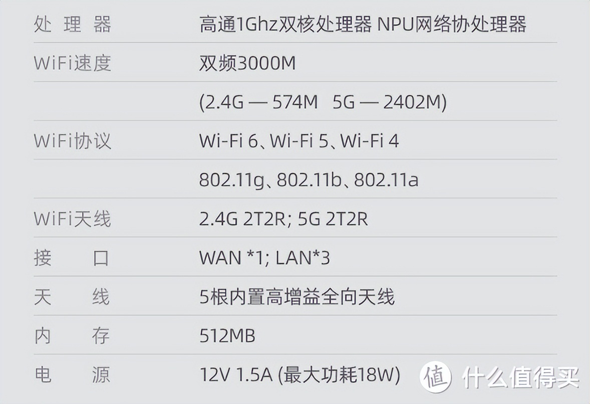 免费升级千兆网络_千兆网络设备配置_路由器设置好了上不了网