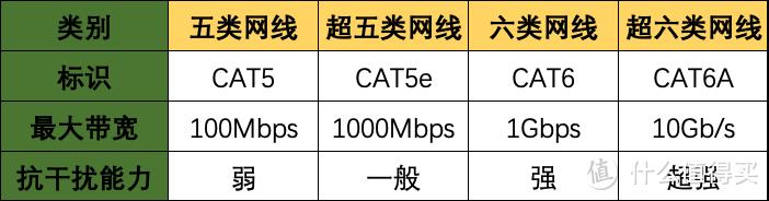 路由器设置好了上不了网_千兆网络设备配置_免费升级千兆网络