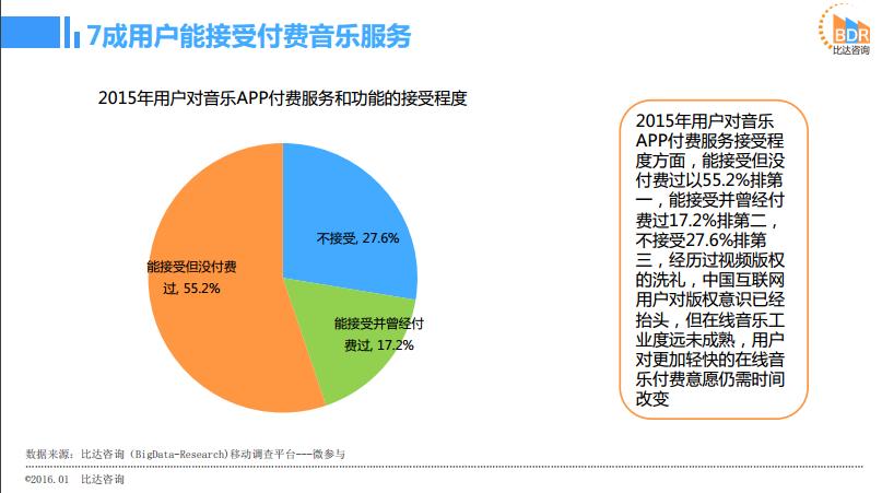 手机播放软件哪个最好_酷狗QQ音乐酷我月活用户排名_2015年中国手机音乐APP市场报告