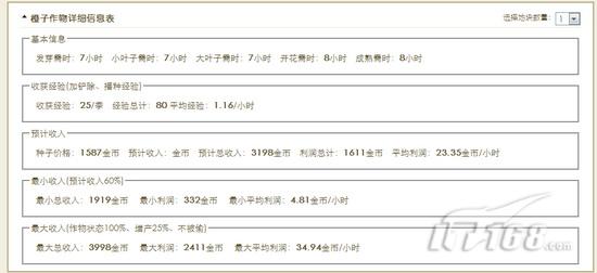 玩家必备!QQ农场作物计算器网页版