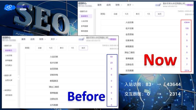 如何将网站提交到搜索引擎_SEO优化策略_30天网站流量翻倍增长