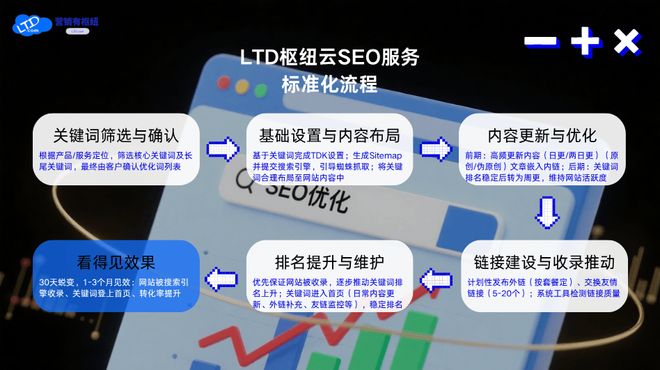 30天网站流量翻倍增长_如何将网站提交到搜索引擎_SEO优化策略