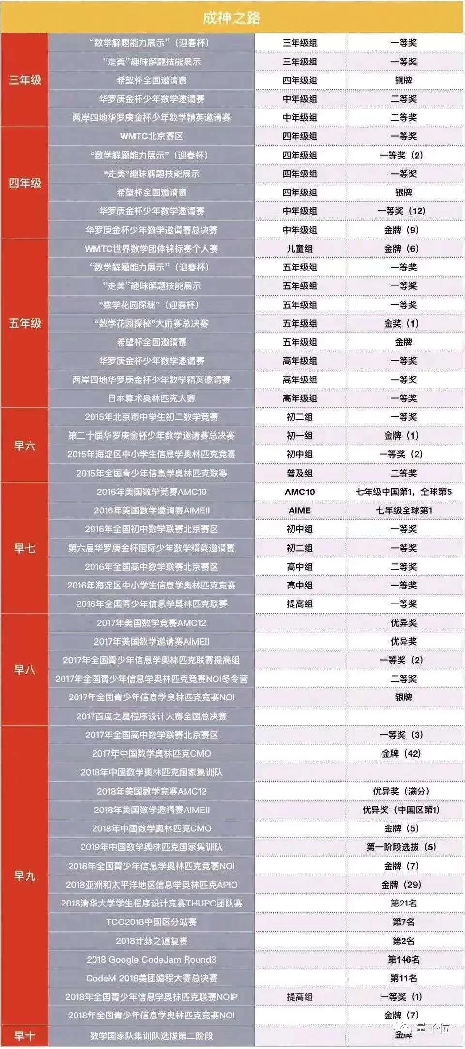 数学奥赛国家队选手_信息学奥赛一本通 下载_信息奥赛国家队选手