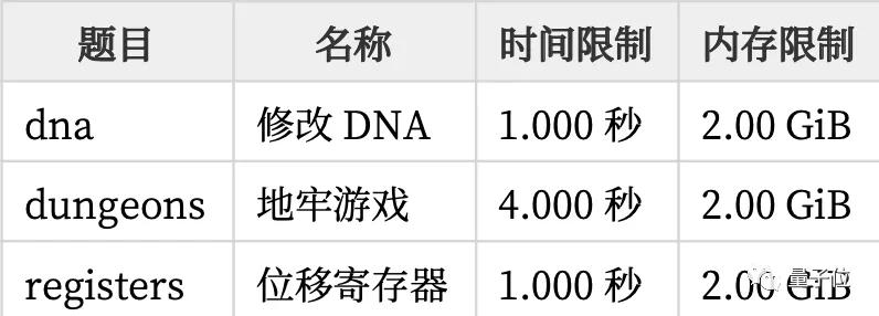 信息奥赛国家队选手_信息学奥赛一本通 下载_数学奥赛国家队选手