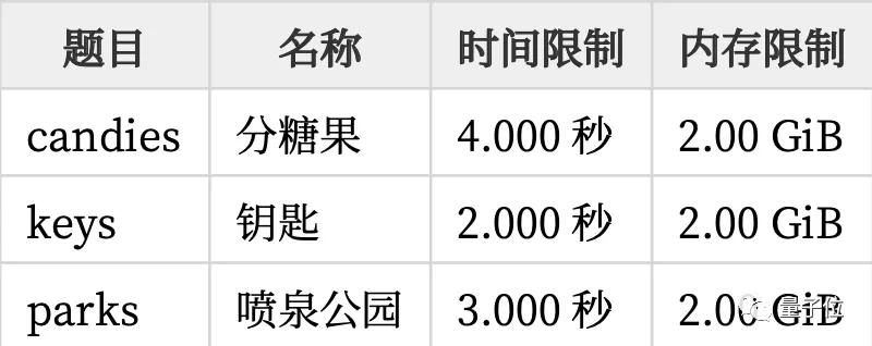 信息学奥赛一本通 下载_数学奥赛国家队选手_信息奥赛国家队选手