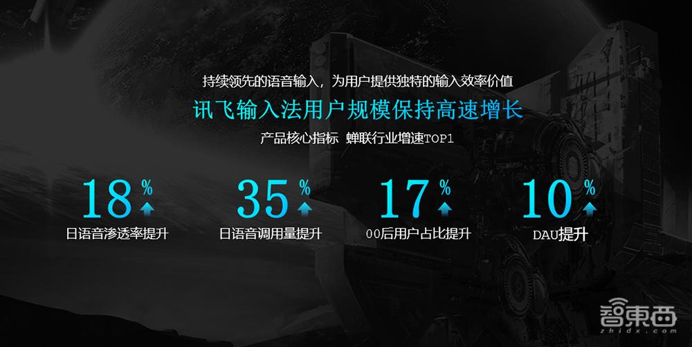 苹果电脑用什么输入法_讯飞输入法13.0 生成式AI 输入法