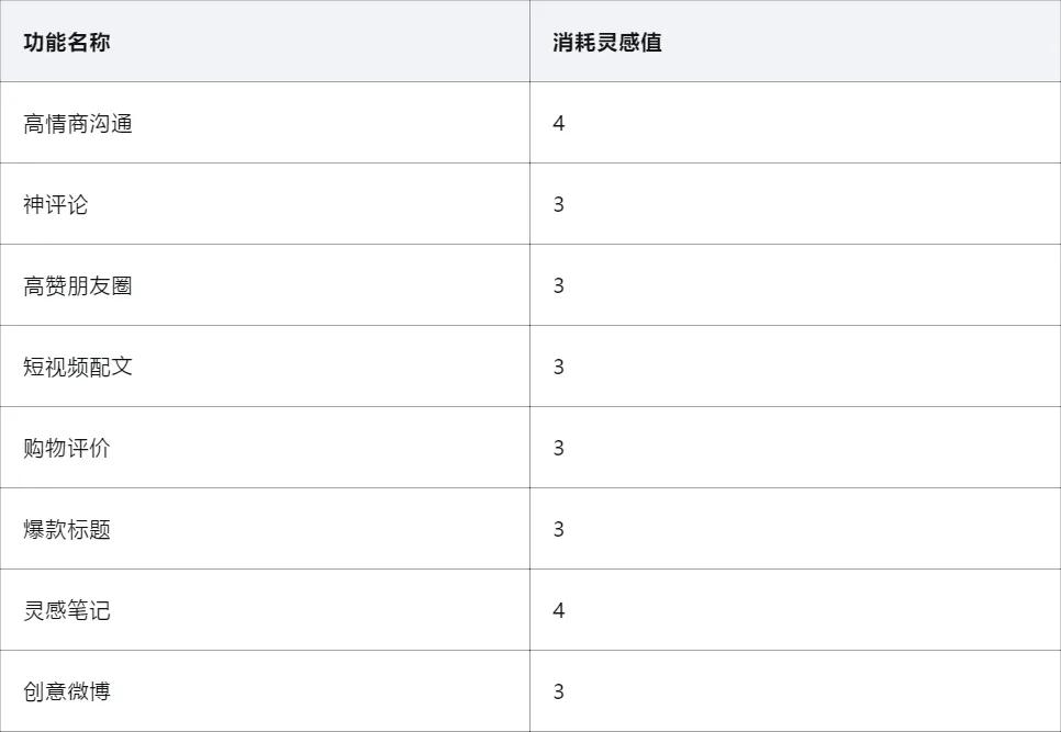 百度讯飞搜狗微信帮写功能评测_AI输入法对比_苹果电脑用什么输入法