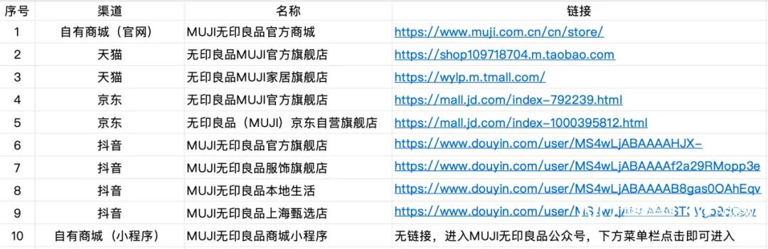 北京棉田无印良品_无印良品官网的密码忘记了怎么办_无印良品商标之争