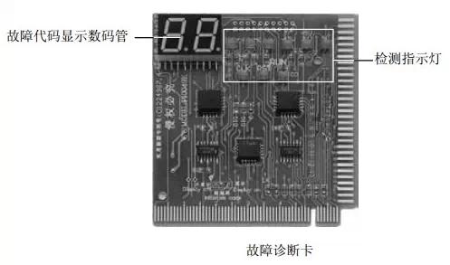 万用表示波器电烙铁使用教程_电脑维修工具使用方法_实用工具软件(超值版)(附光盘) (平装)
