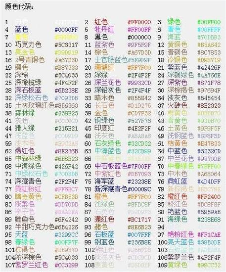球球大作战改昵称颜色方法_球球大作战颜色代码复制_球球大作战设置头像技巧